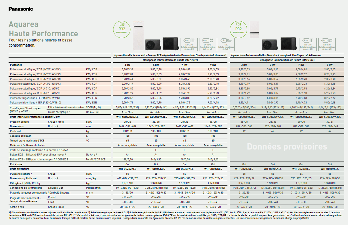 Exemple de la fiche technique des pompes à chaleur Génération K de Panasonic