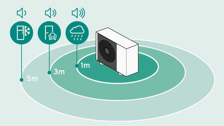 Pompe à chaleur et bruit : quel modèle est le moins bruyant ?